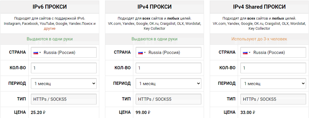 Proxy6.net цены на прокси